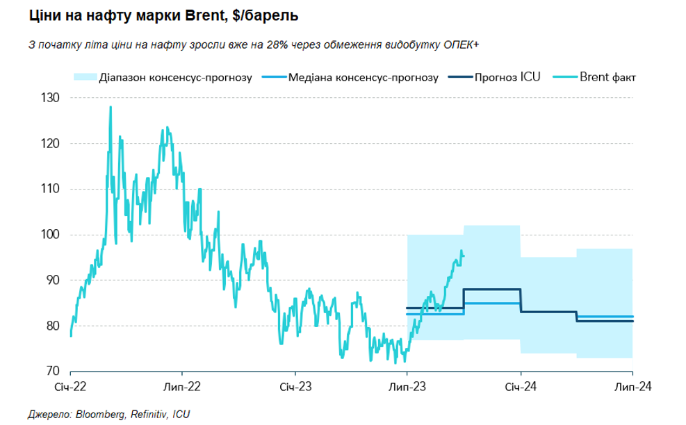 Рынки нервничают из-за перспектив продолжительных высоких ставок и &quot;шатдаун&quot;